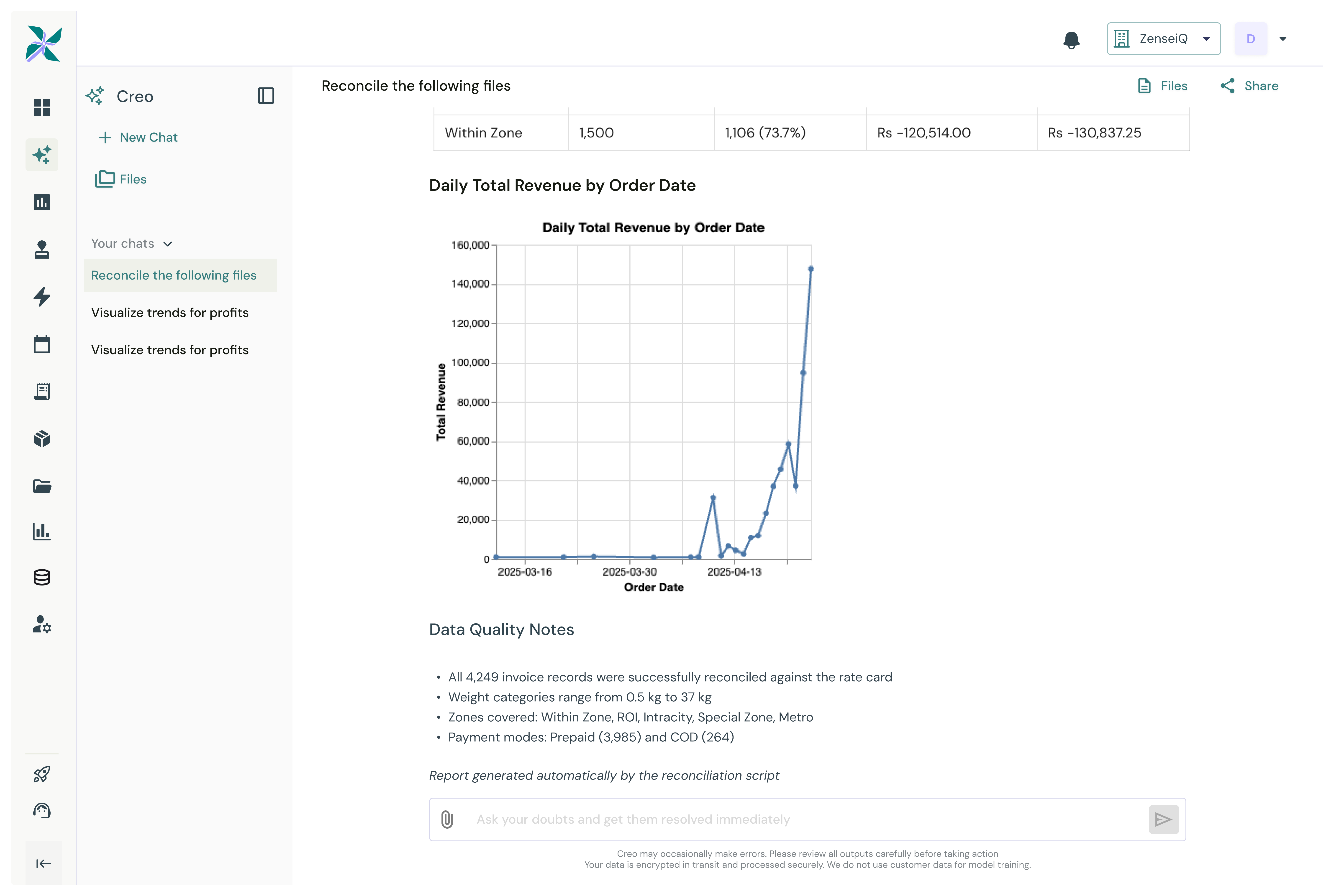 Creo by ZenStatement gallery image