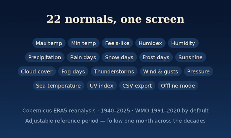 Climathélie screenshot 3
