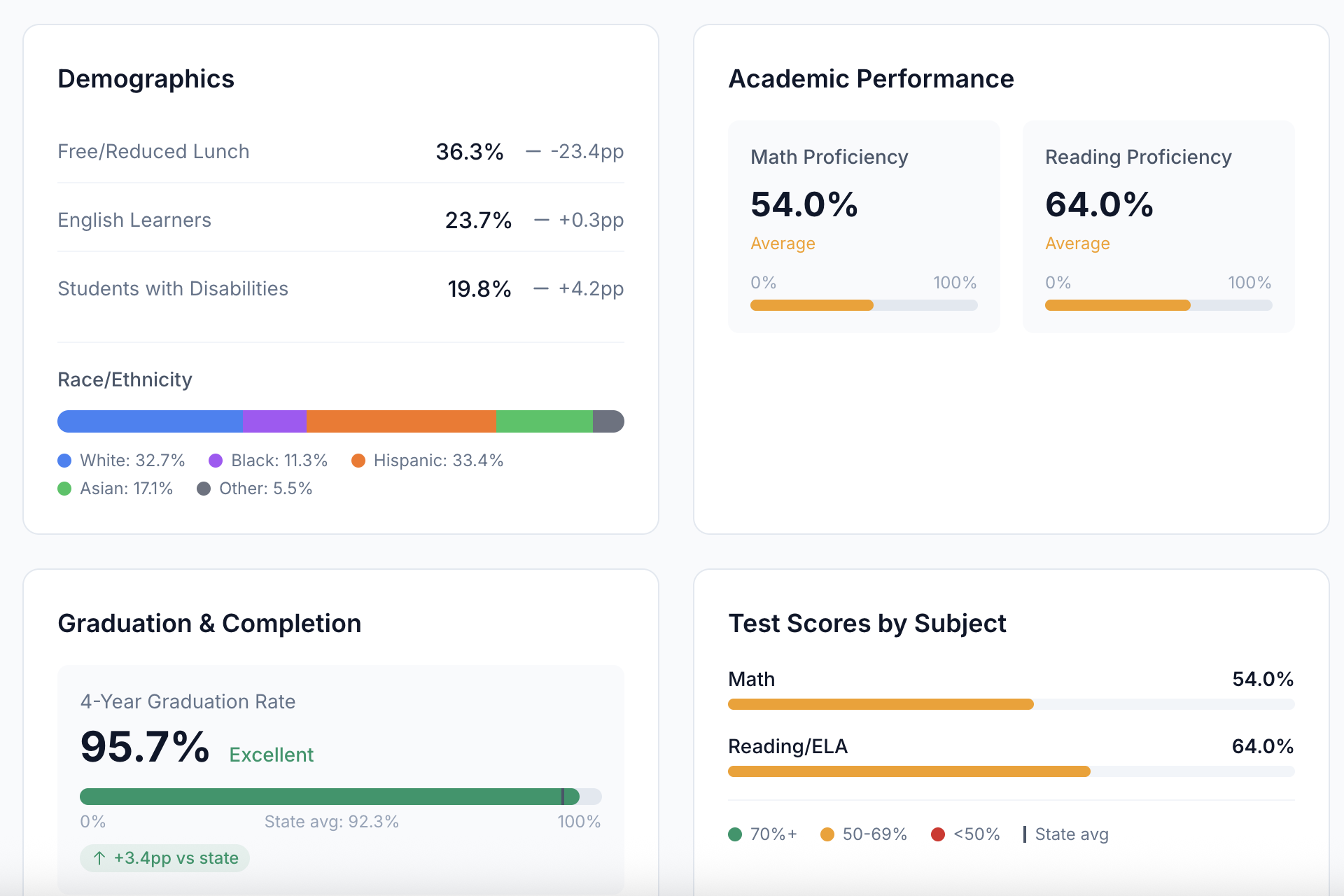 EduSignal gallery image