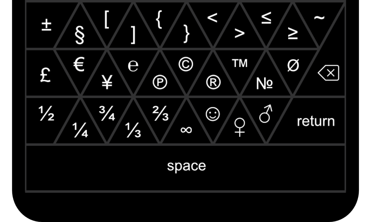 wixboard - Aangepast toetsenbord voor ergonomische typen, met geoptimaliseerde lay -out media 5