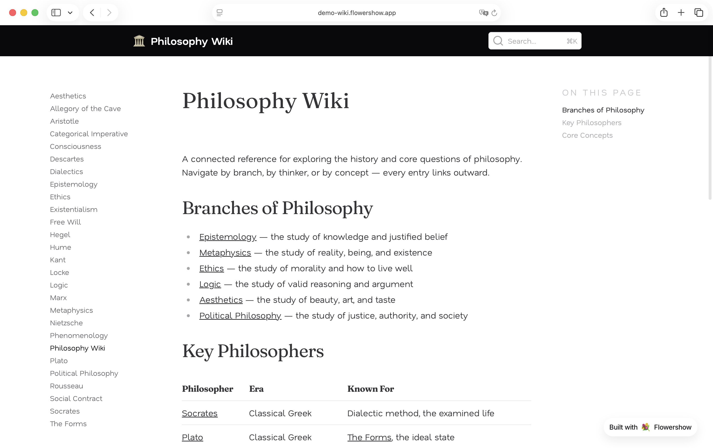 Flowershow gallery image