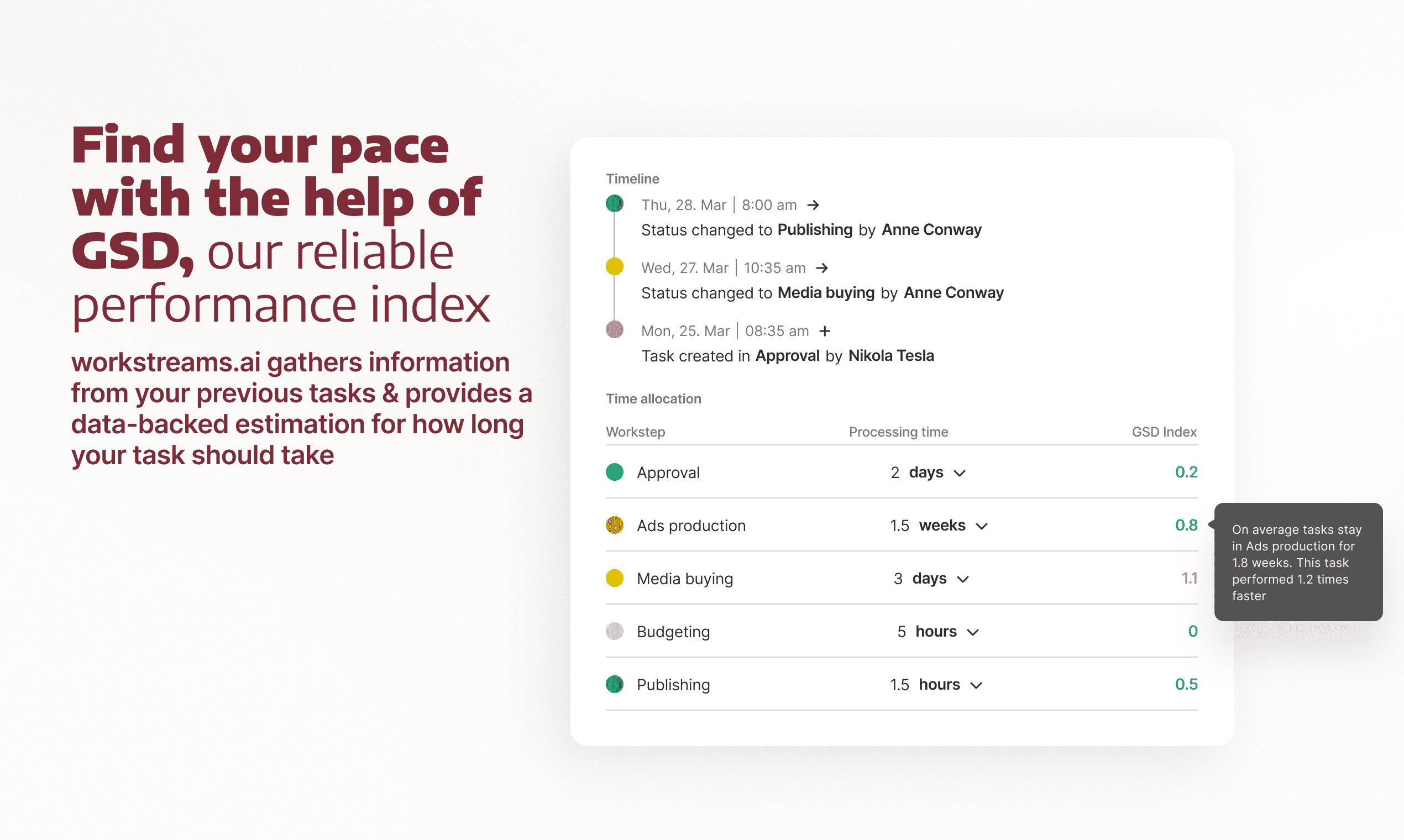 workstreams.ai gallery image