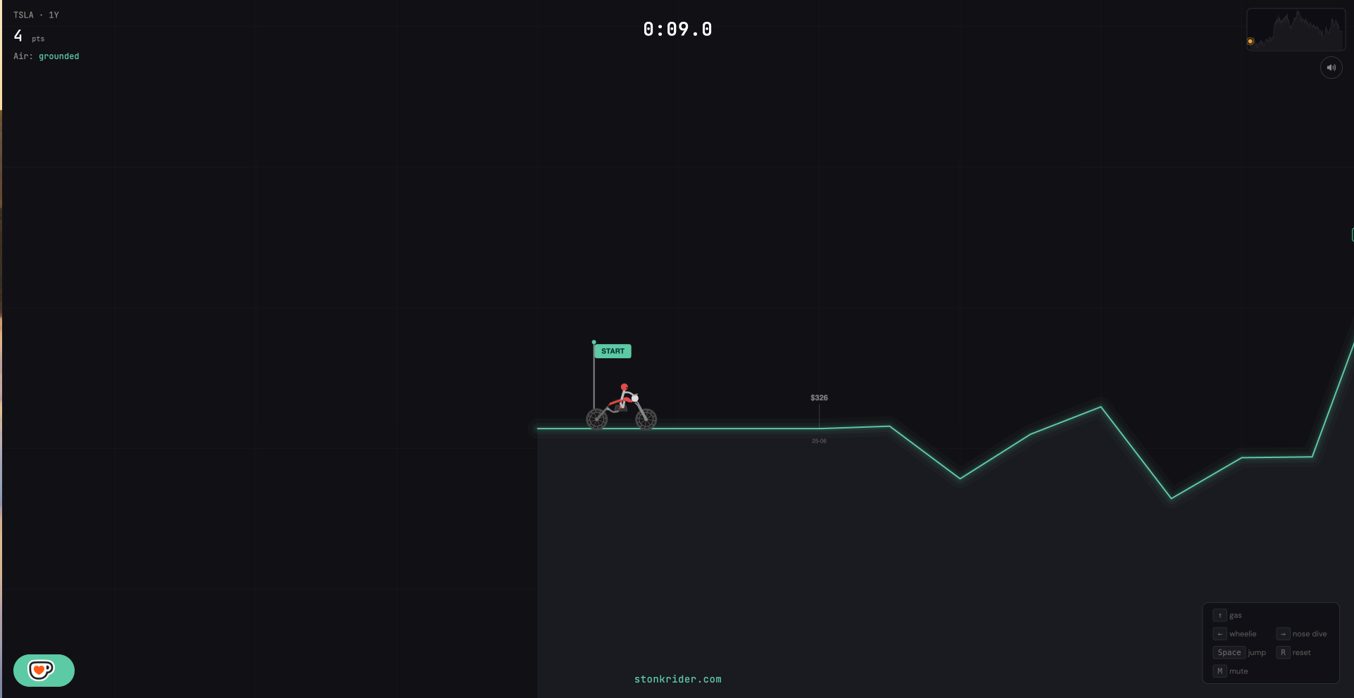 StonkRider — Ride any stock chart gallery image