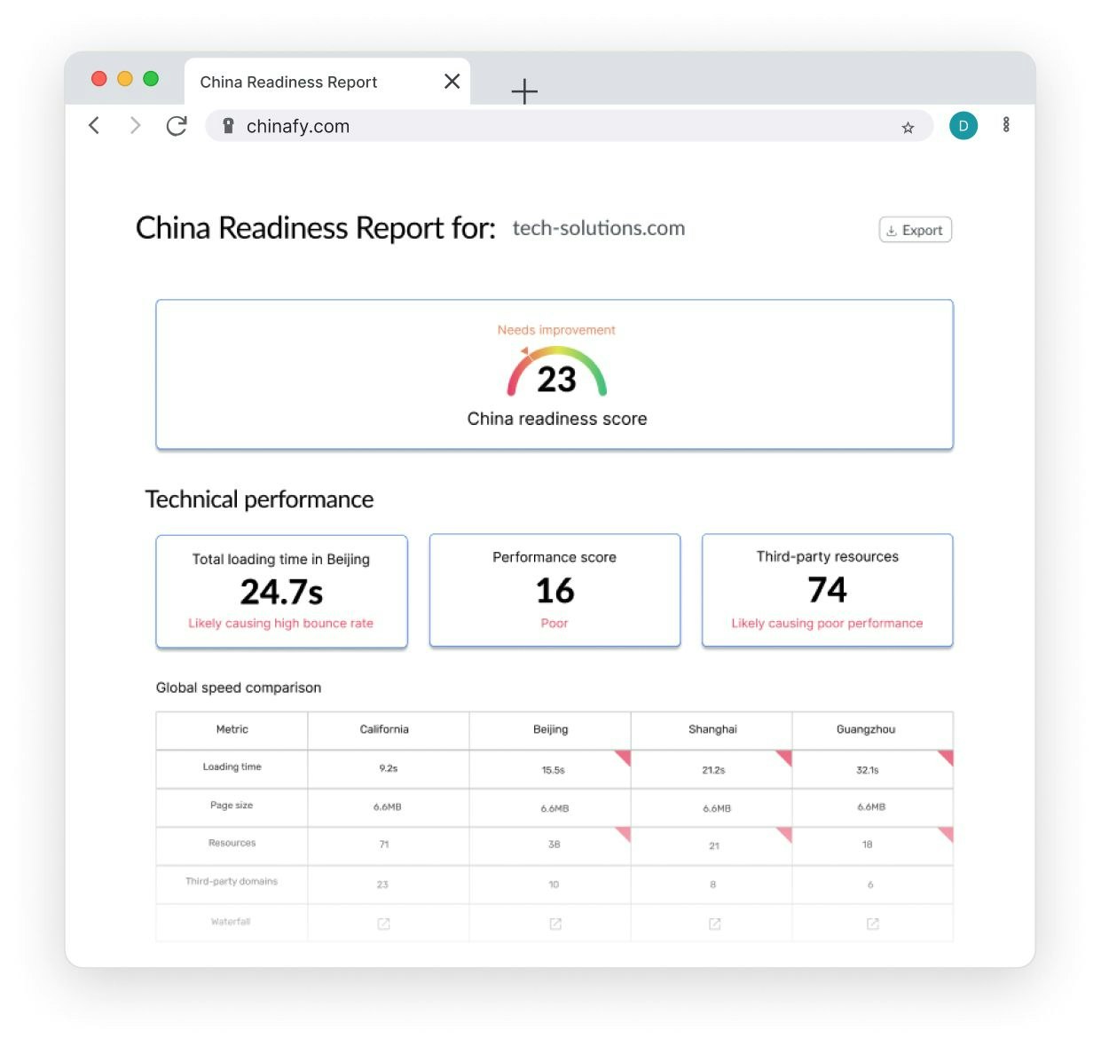 China Readiness Report gallery image