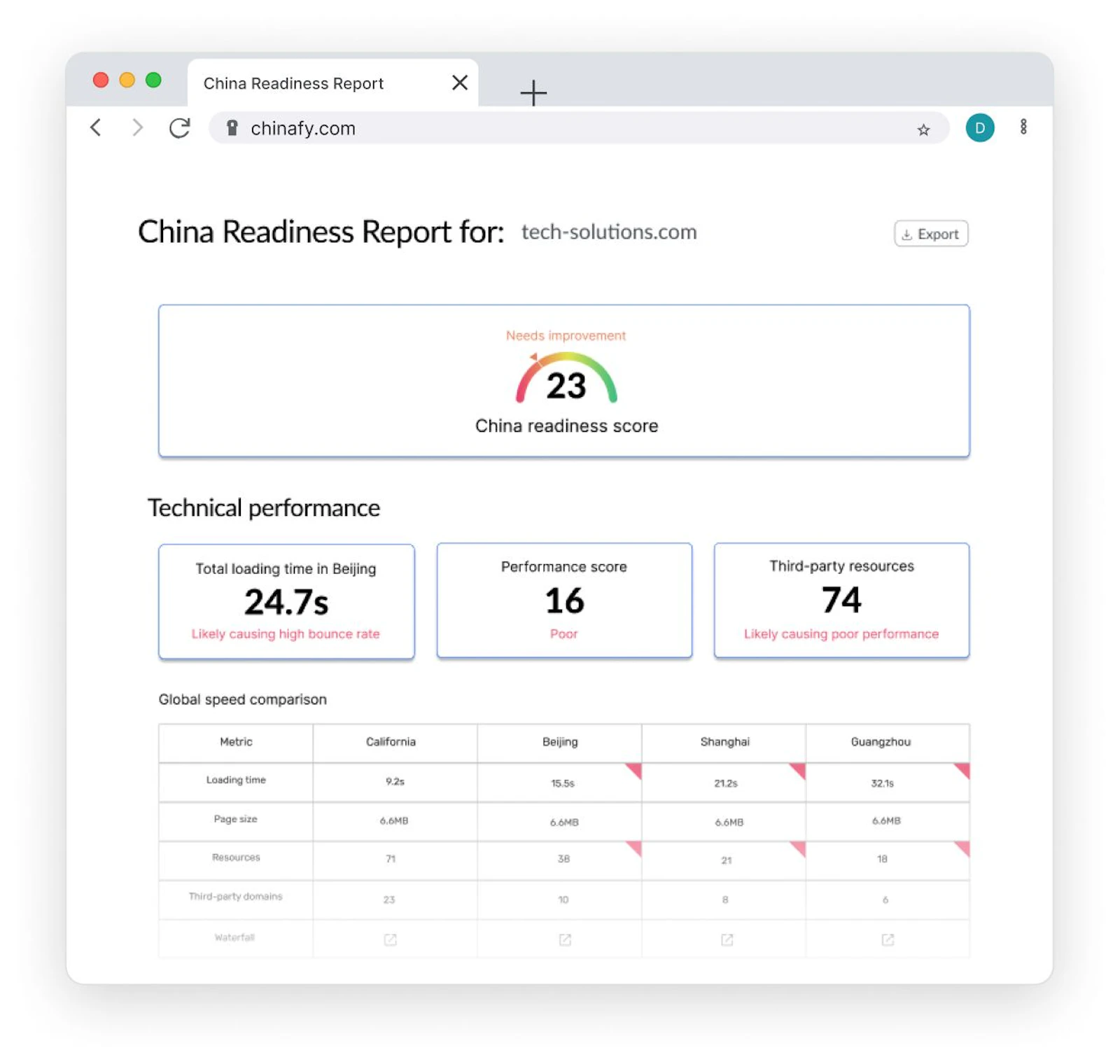 China Readiness Report screenshot 2