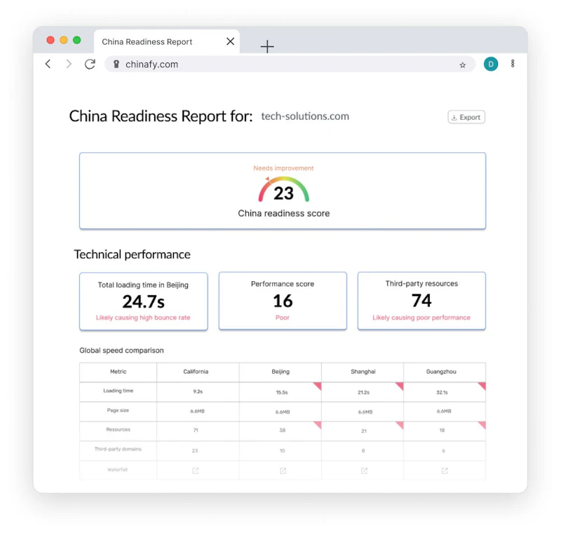 China Readiness Report screenshot 2