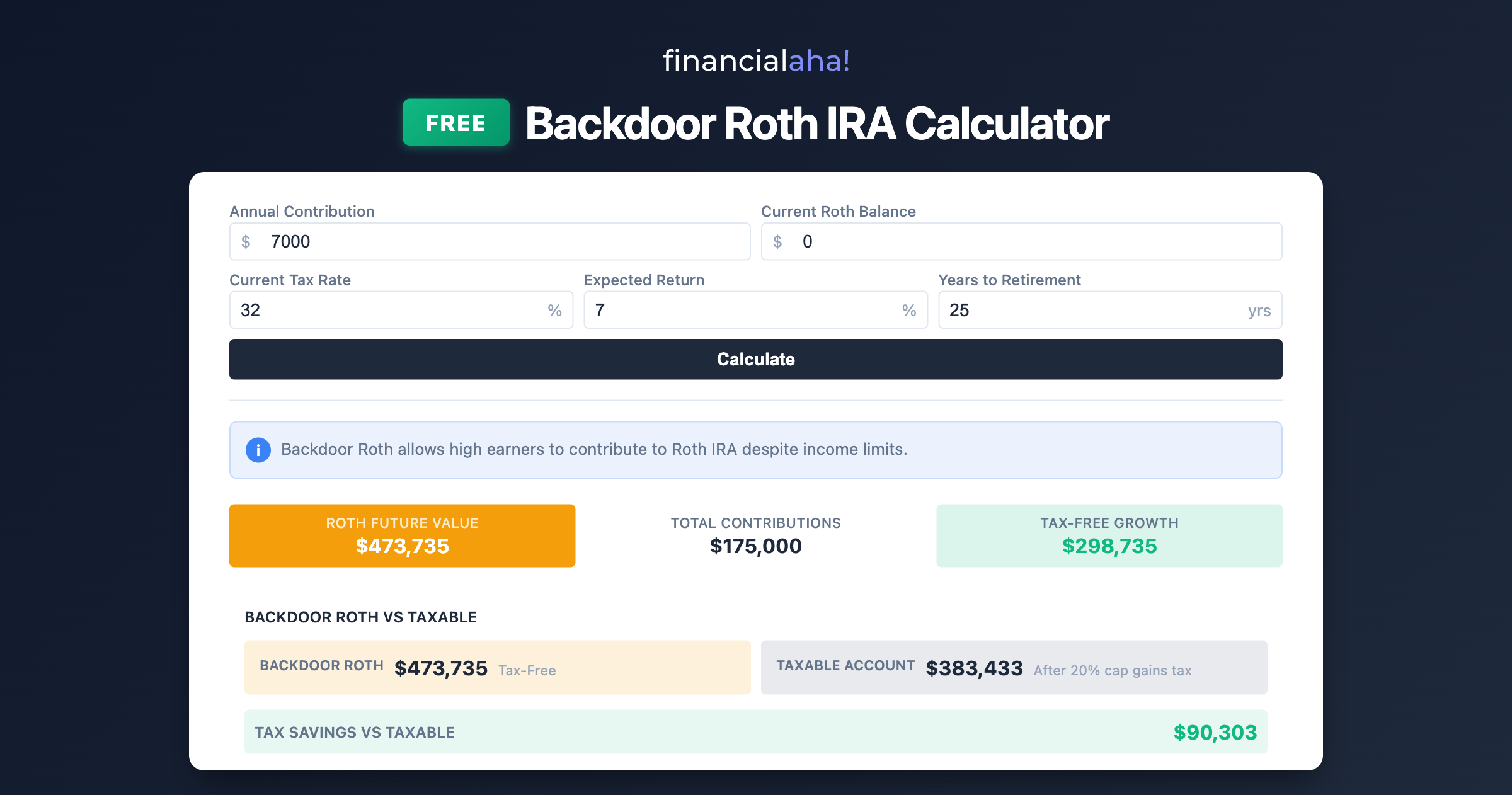 FinancialAha Free Calculators gallery image