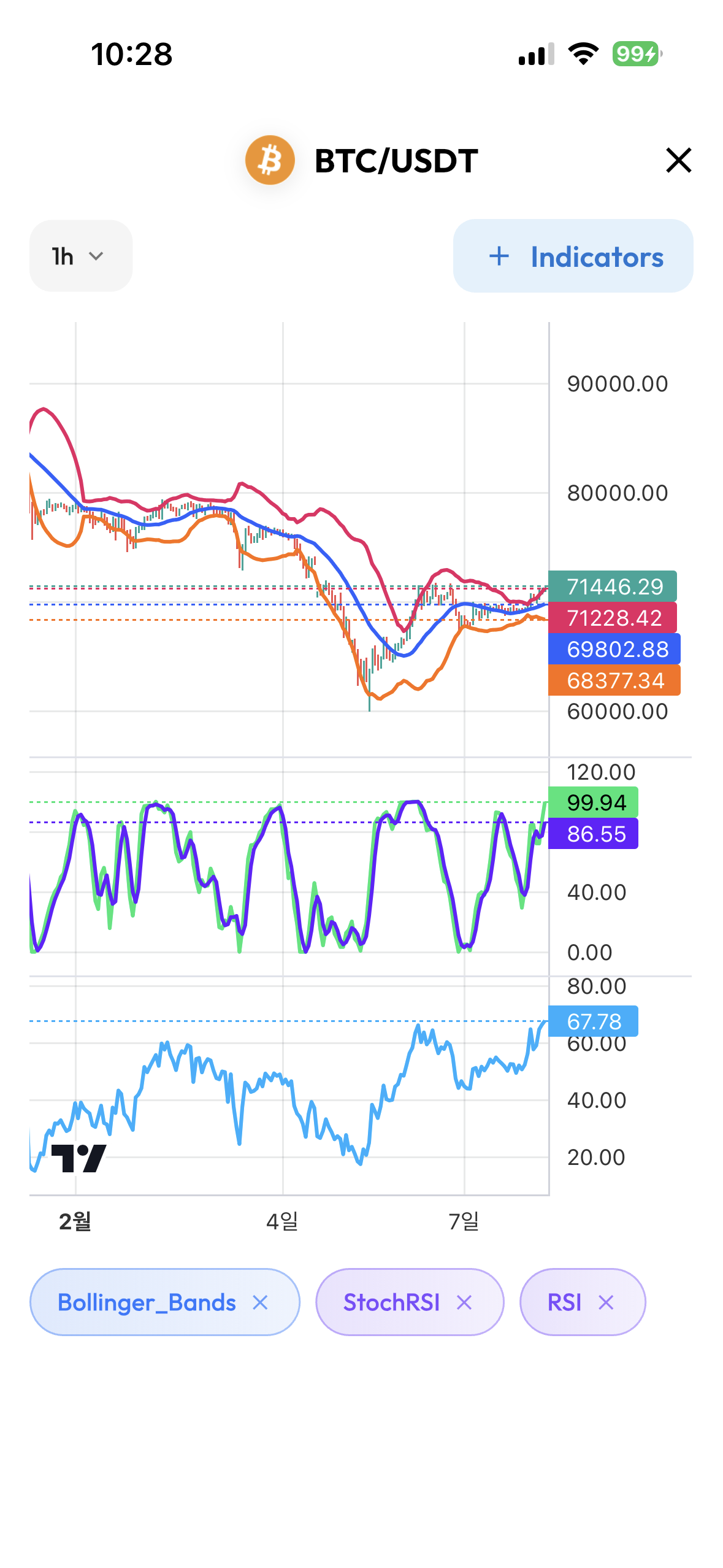 CryptoBot - Trading Alerts gallery image