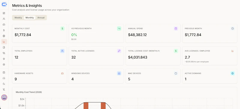 CoreIT screenshot 4