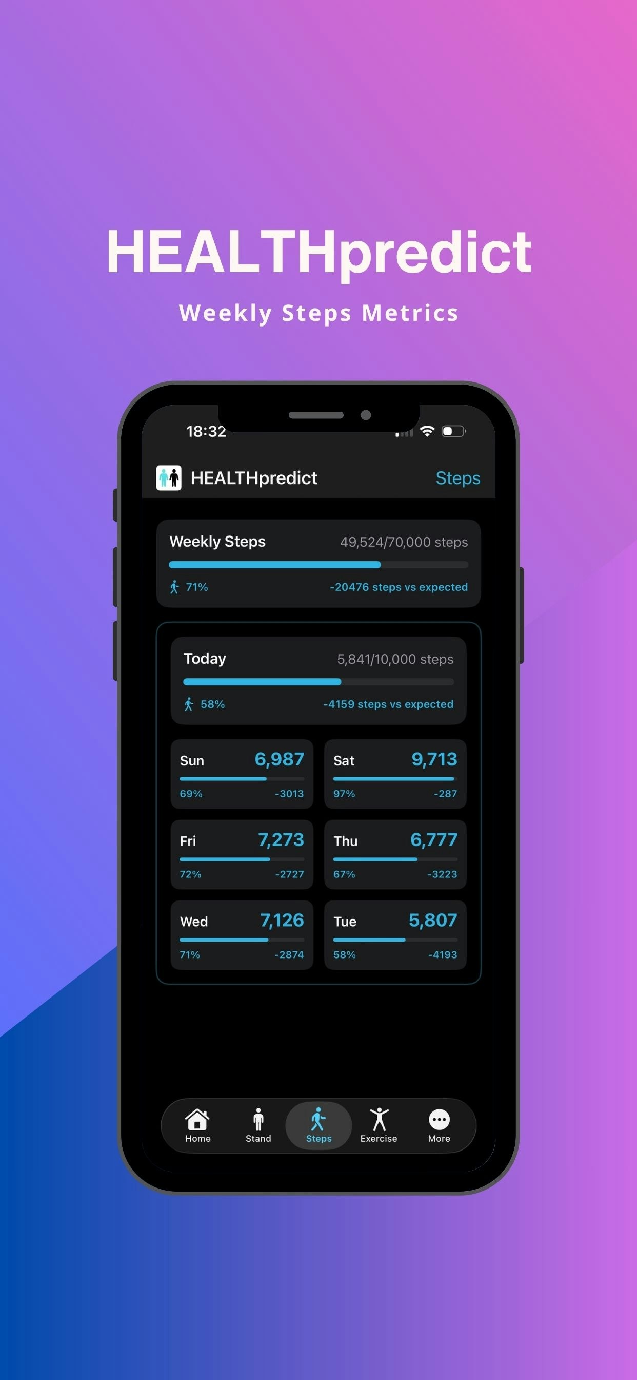 HEALTHpredict gallery image