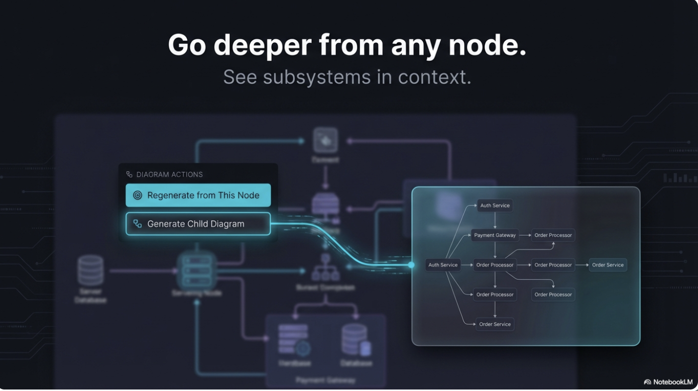 Understand AI code ArchToCode.com gallery image