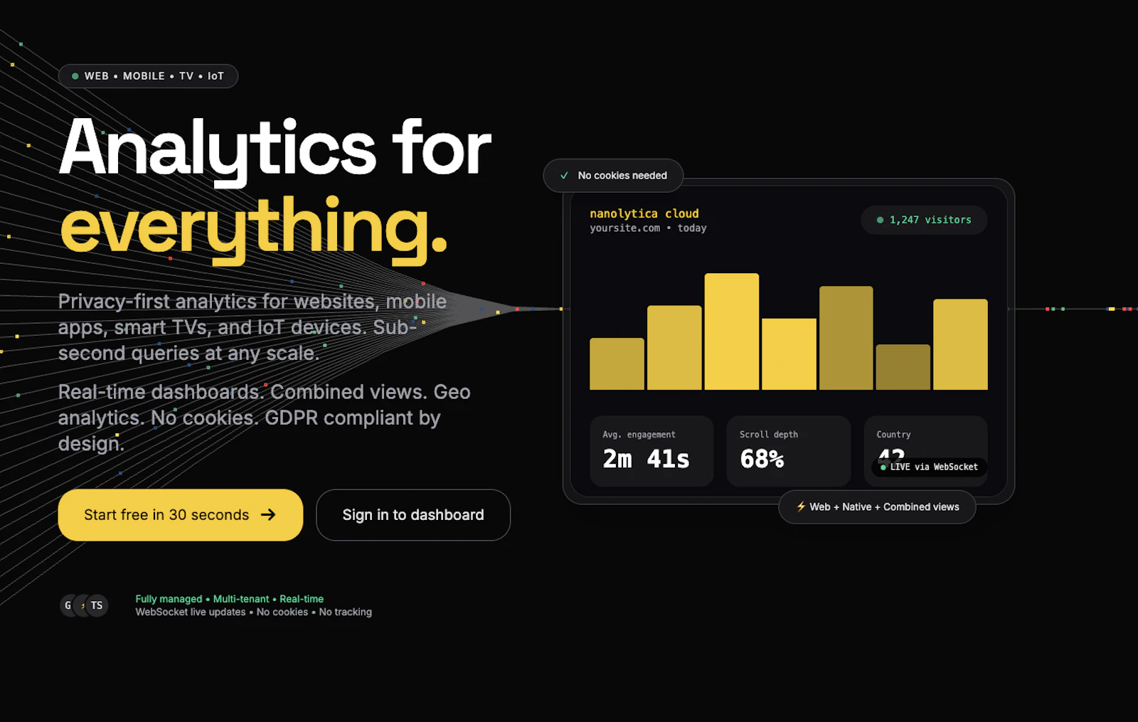 Privacy-first analytics for everything screenshot 1