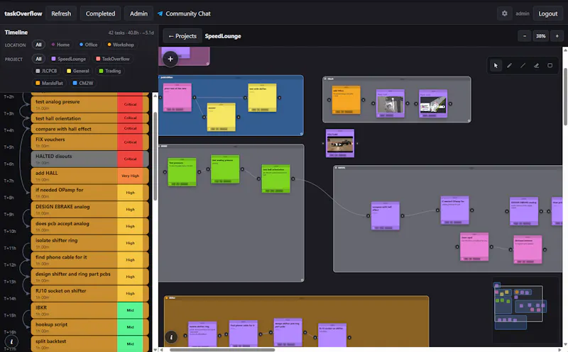 taskOverflow screenshot 1