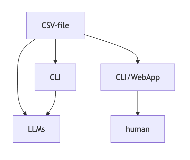 llm-lean-log gallery image