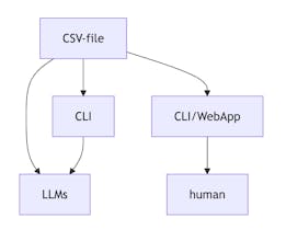 llm-lean-log gallery image