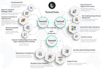 TomoChain gallery image