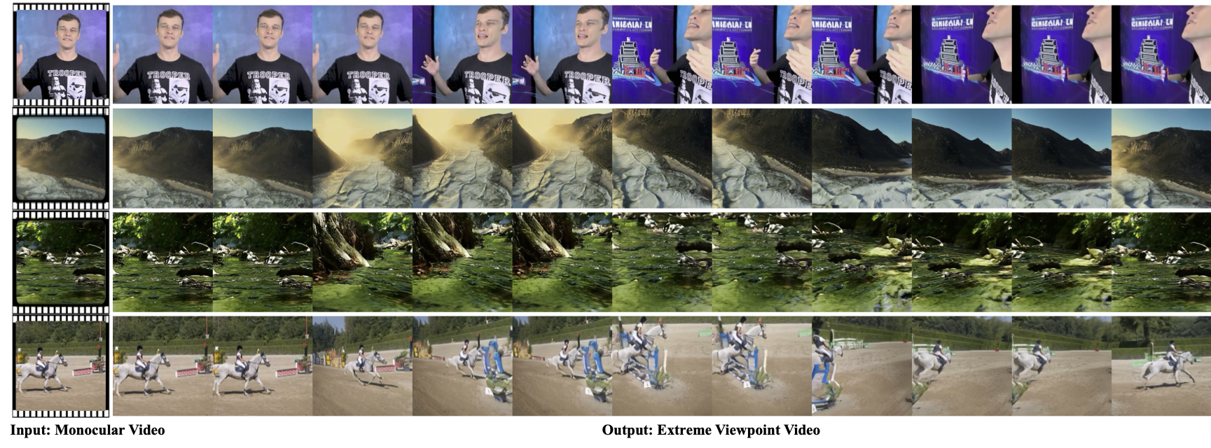 EX-4D - Verander elke video in een controleerbare 4D -ervaring media 4
