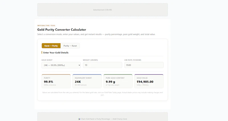 GoldSilverRateLive.com screenshot 3