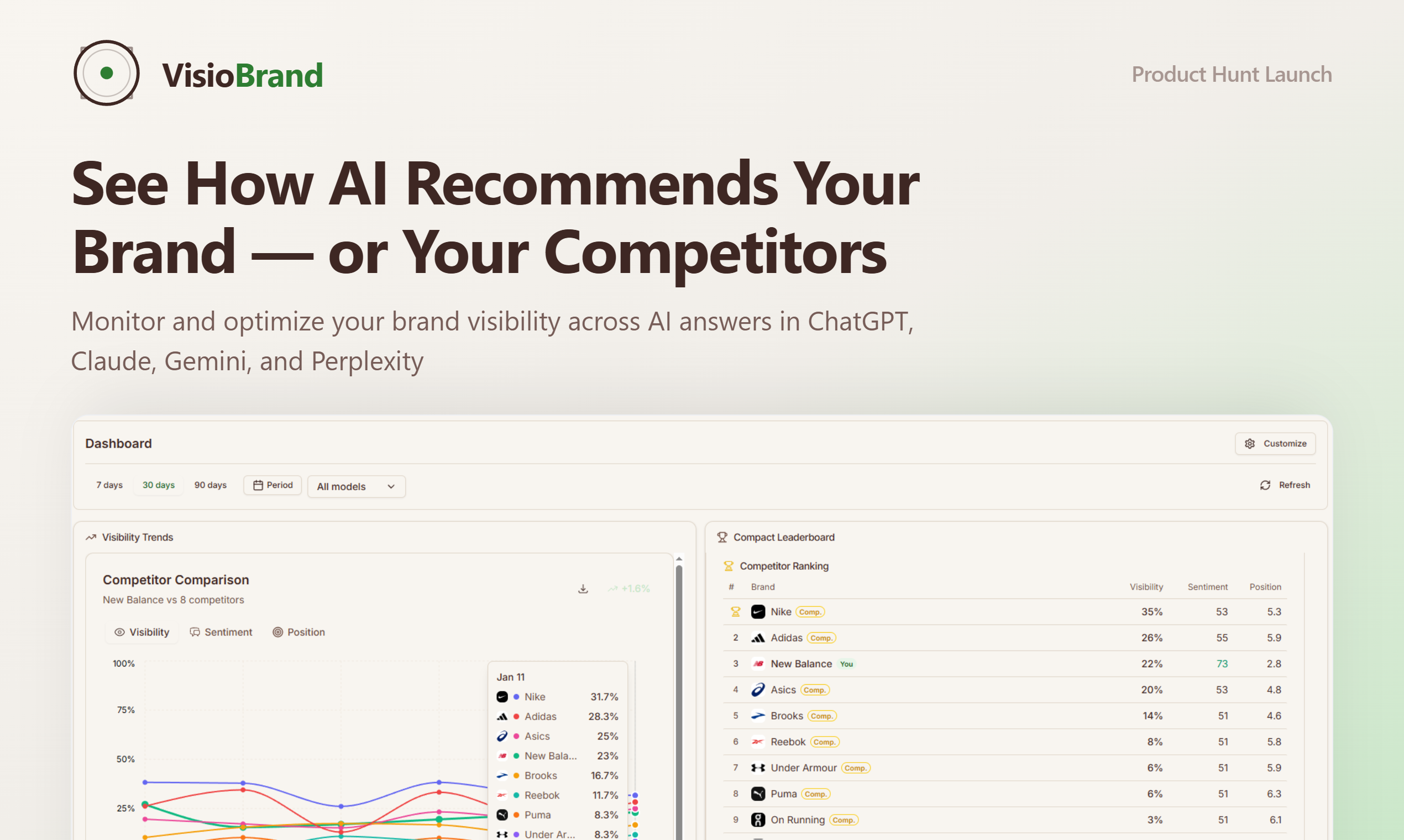 VisioBrand.io - Main product screenshot demonstrating key features and user interface