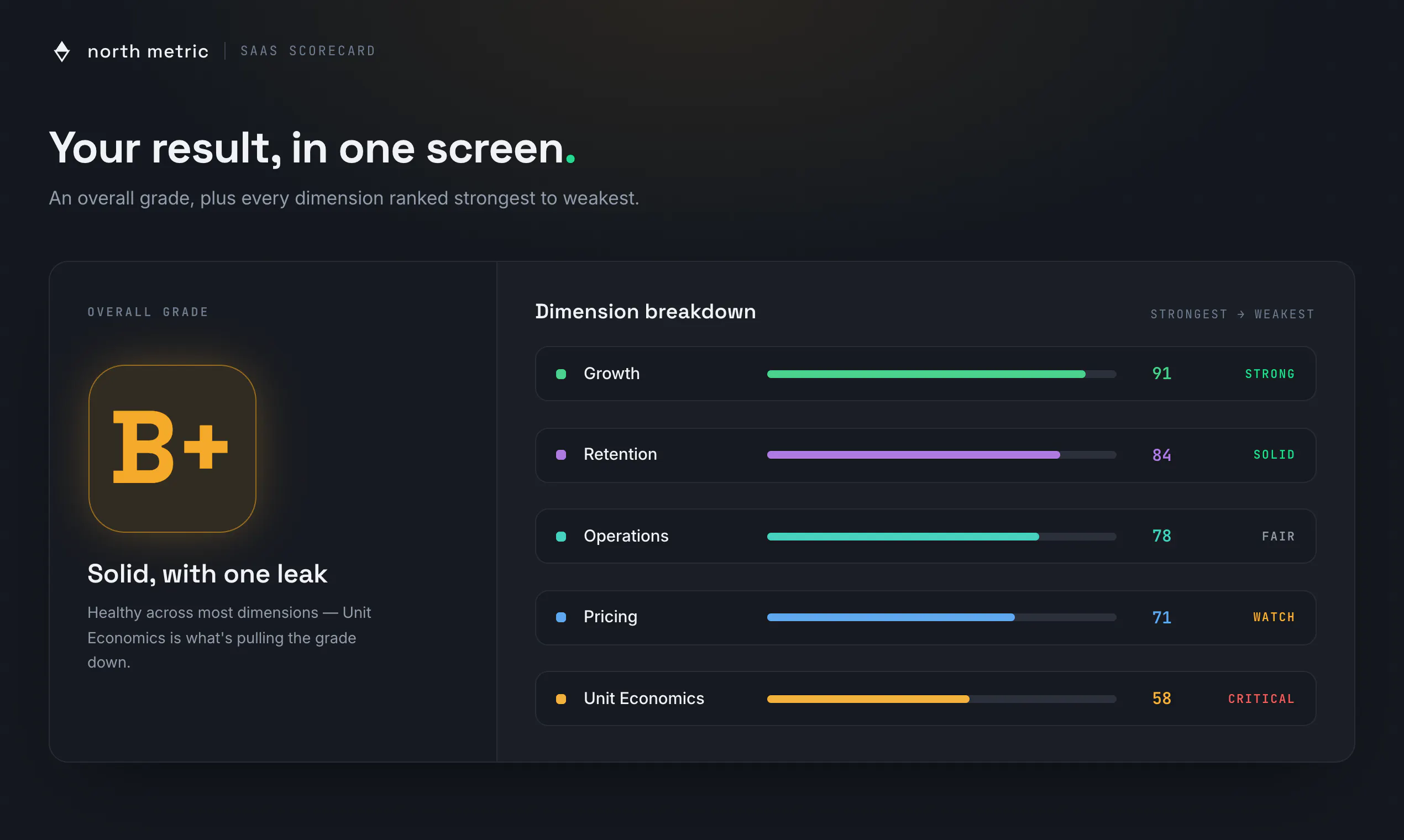 SaaS Scorecard by North Metric 截图 2