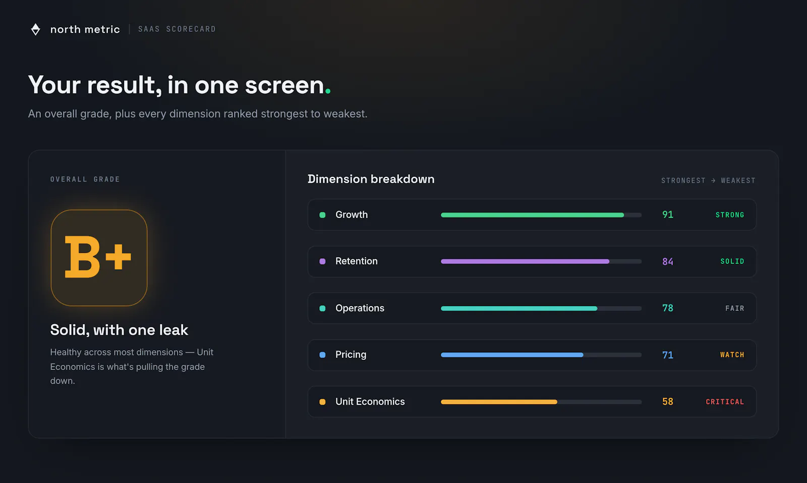 SaaS Scorecard by North Metric screenshot 2
