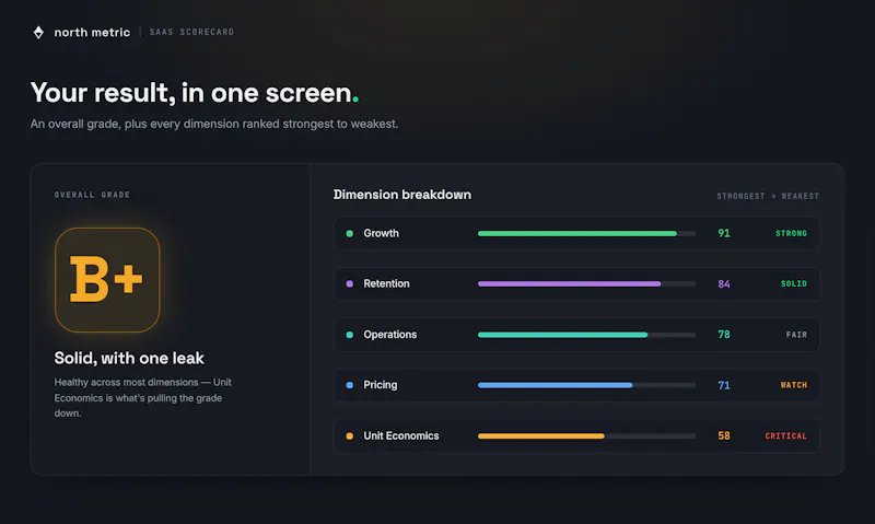 SaaS Scorecard by North Metric screenshot 2