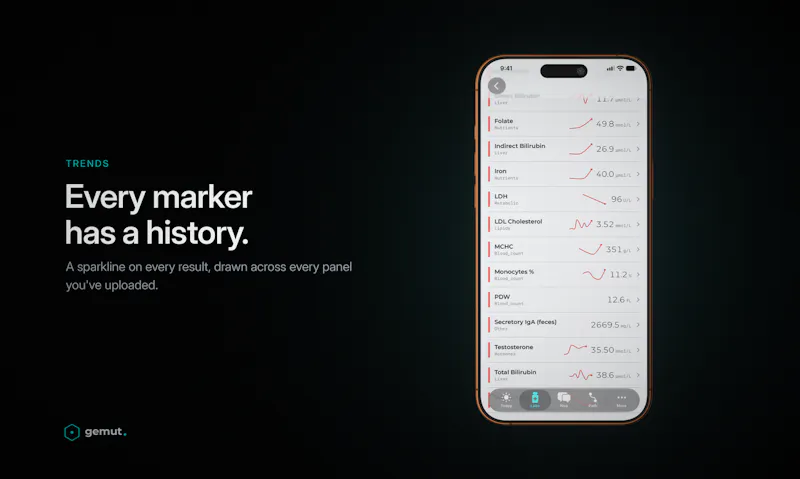 Gemut Health screenshot 12