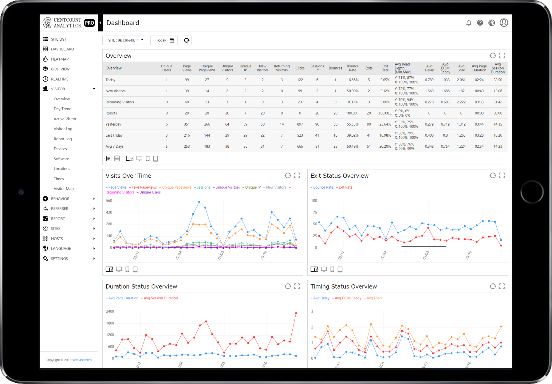 Centcount Analytics 2.0 gallery image