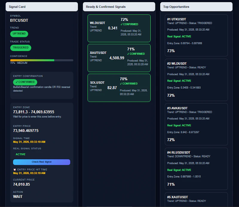 Plan Before Trade screenshot 2