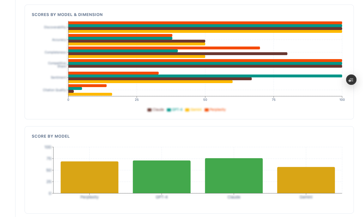 GAIEO - Screenshot 3 showing product features and functionality