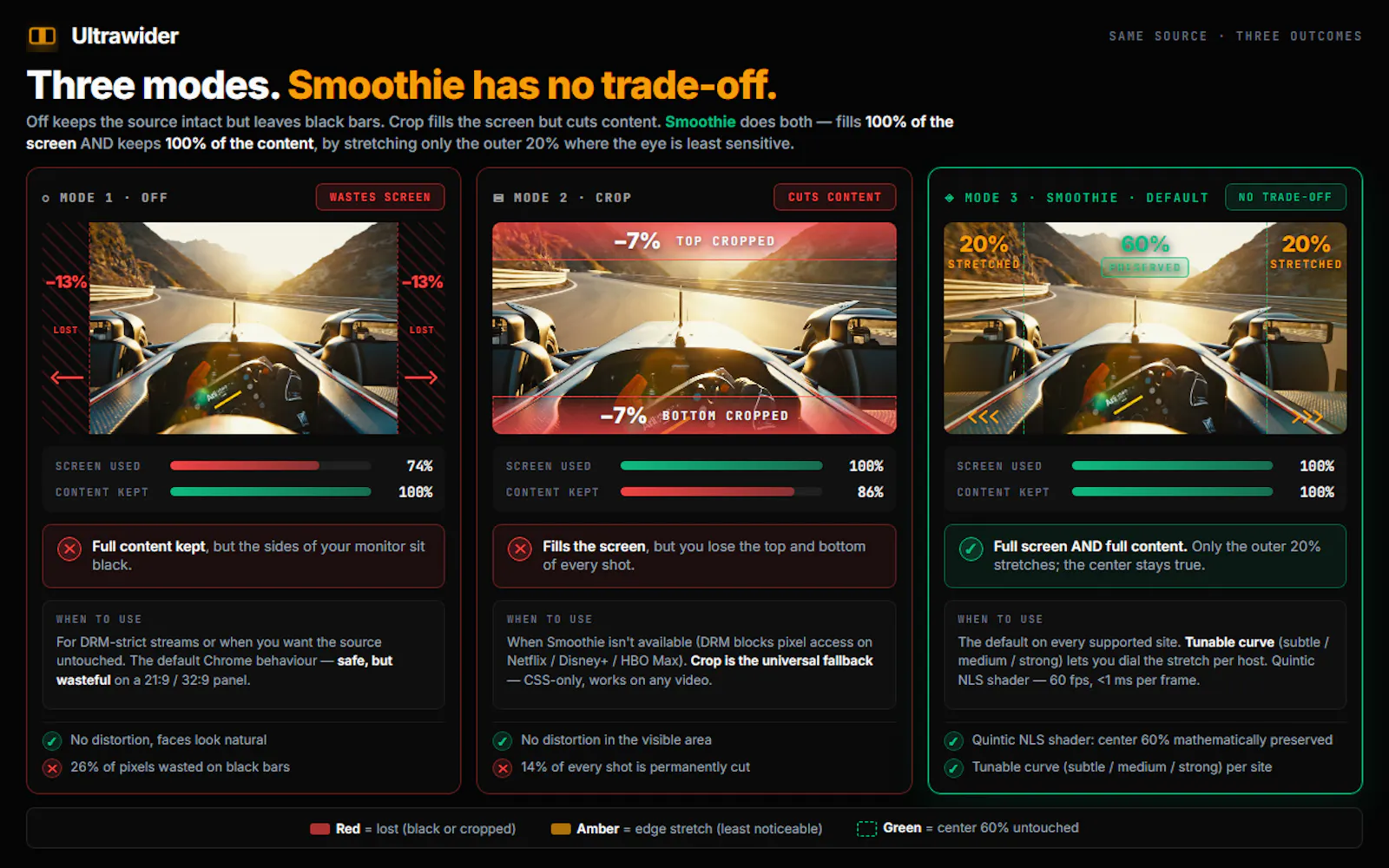 Ultrawider screenshot 3