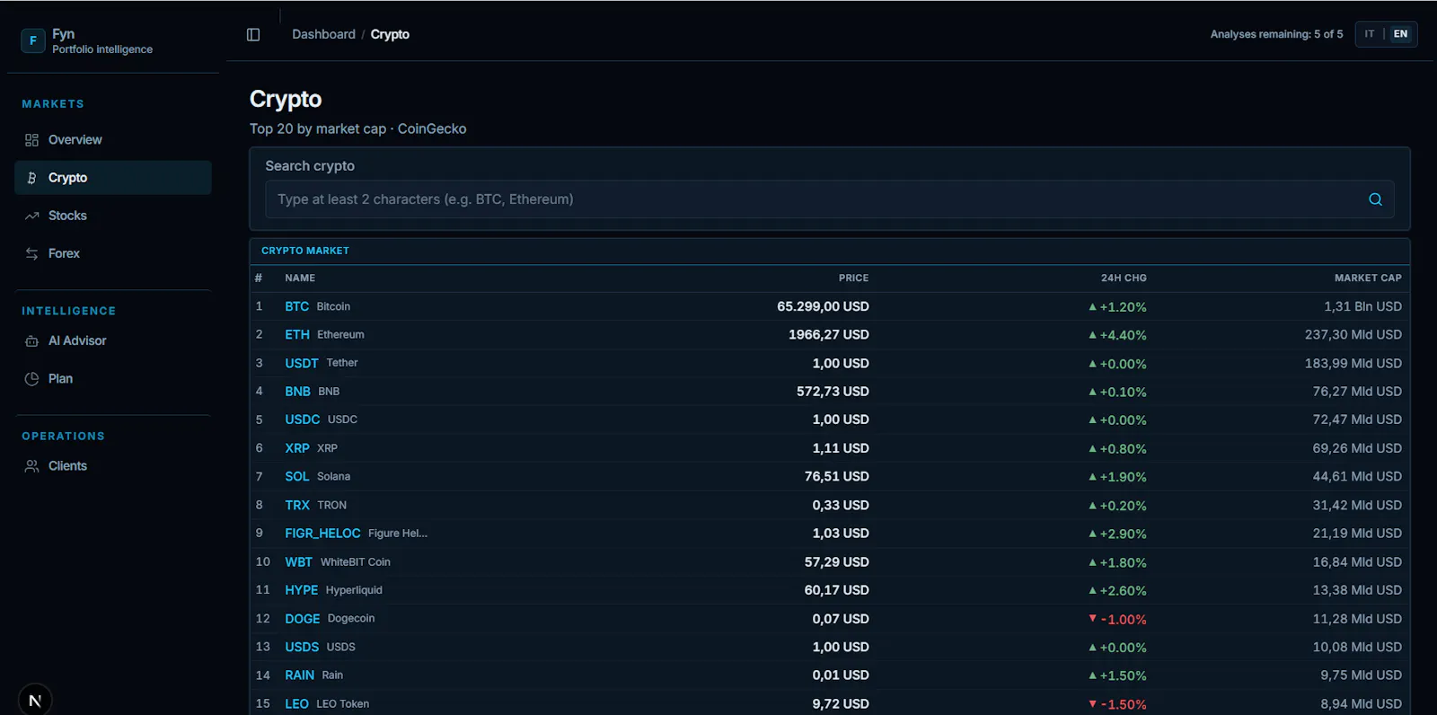FYN AI investment  screenshot 6