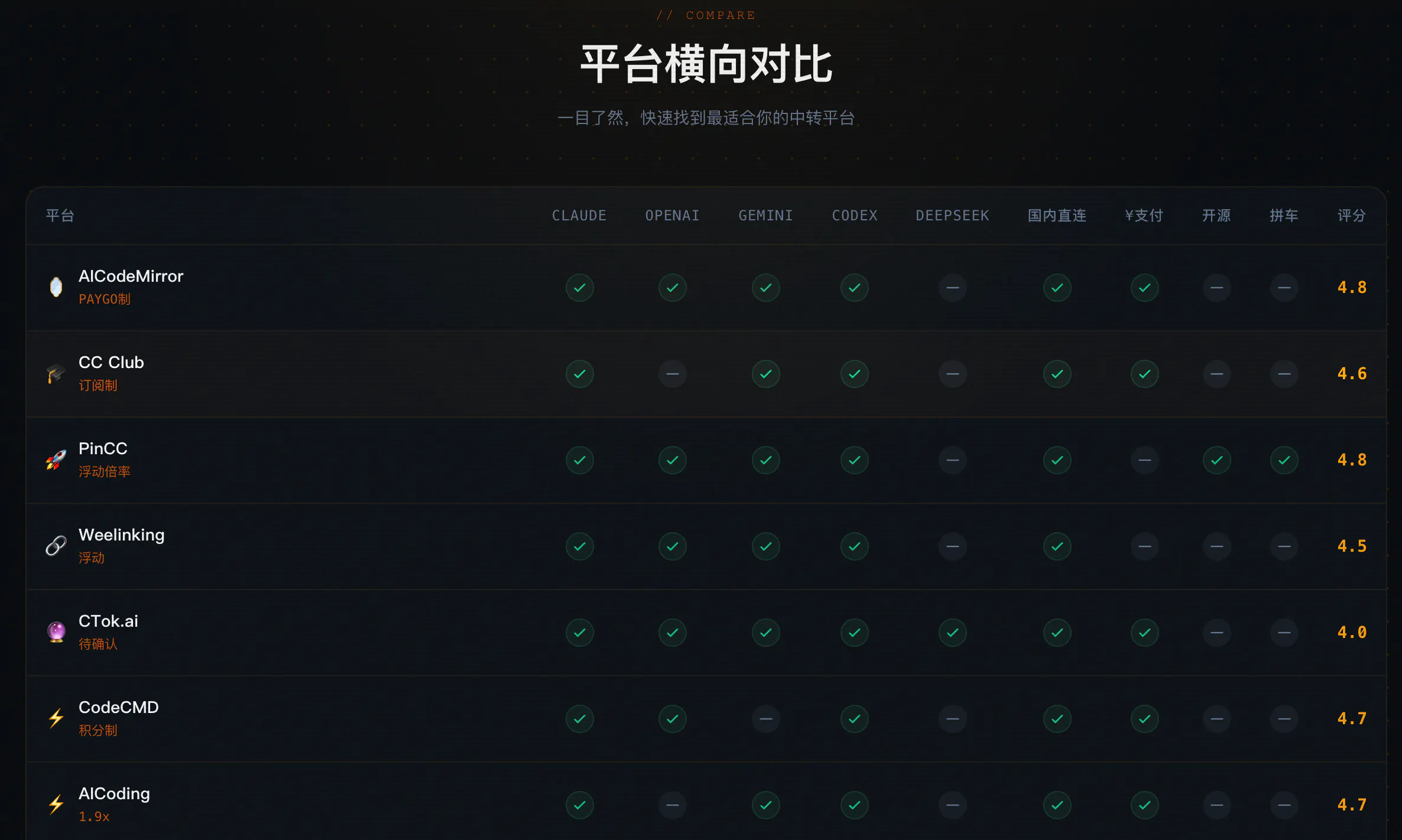 截图 2