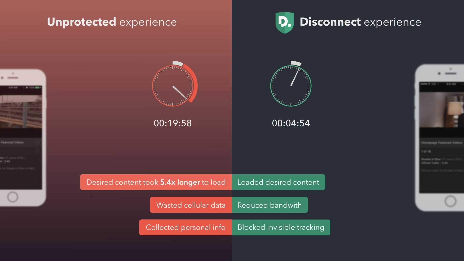 Pro Privacy and Performance, FREE next 7 Days image