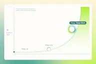 Proxy DeepWork