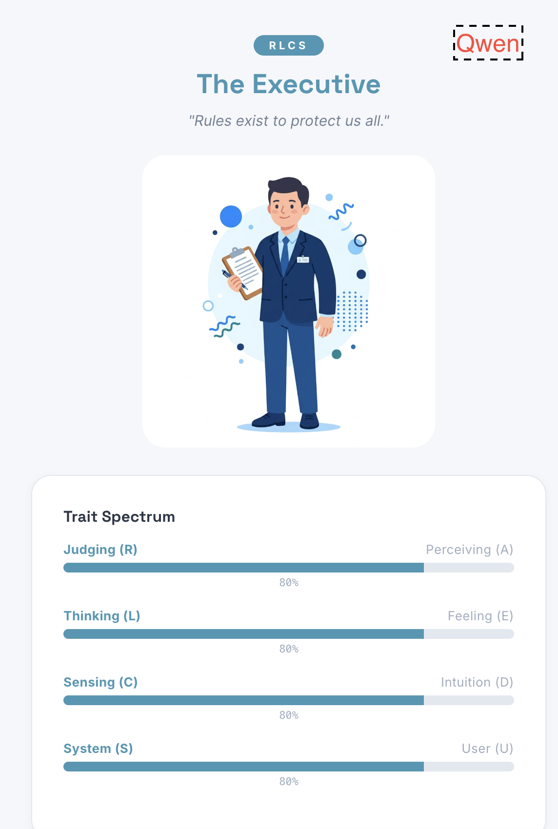 DrBravo AI Profiler gallery image