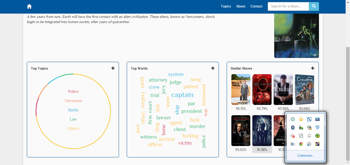 Submetrics gallery image