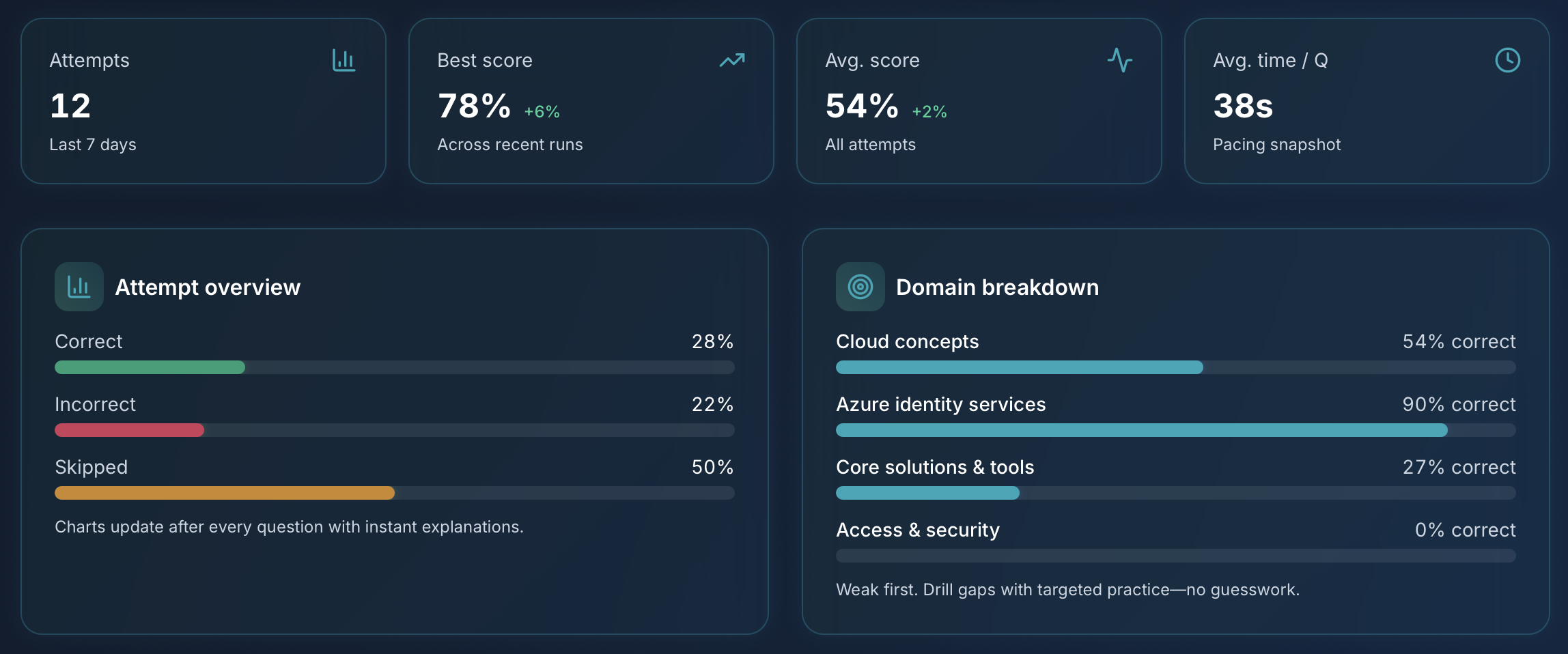 CertifHub gallery image