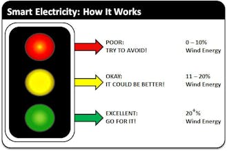 Traffic Light for smarter energy use. gallery image