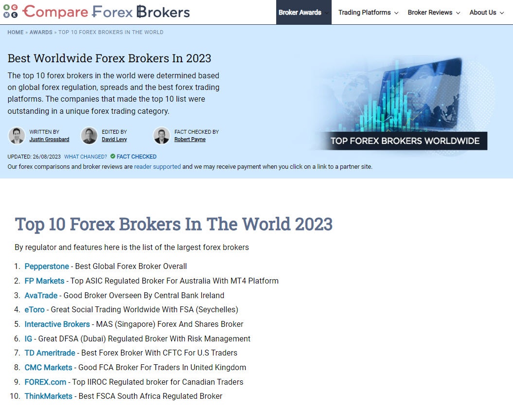 Média Compareforexbrokers 2