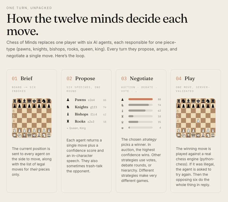 Chess of Minds gallery image
