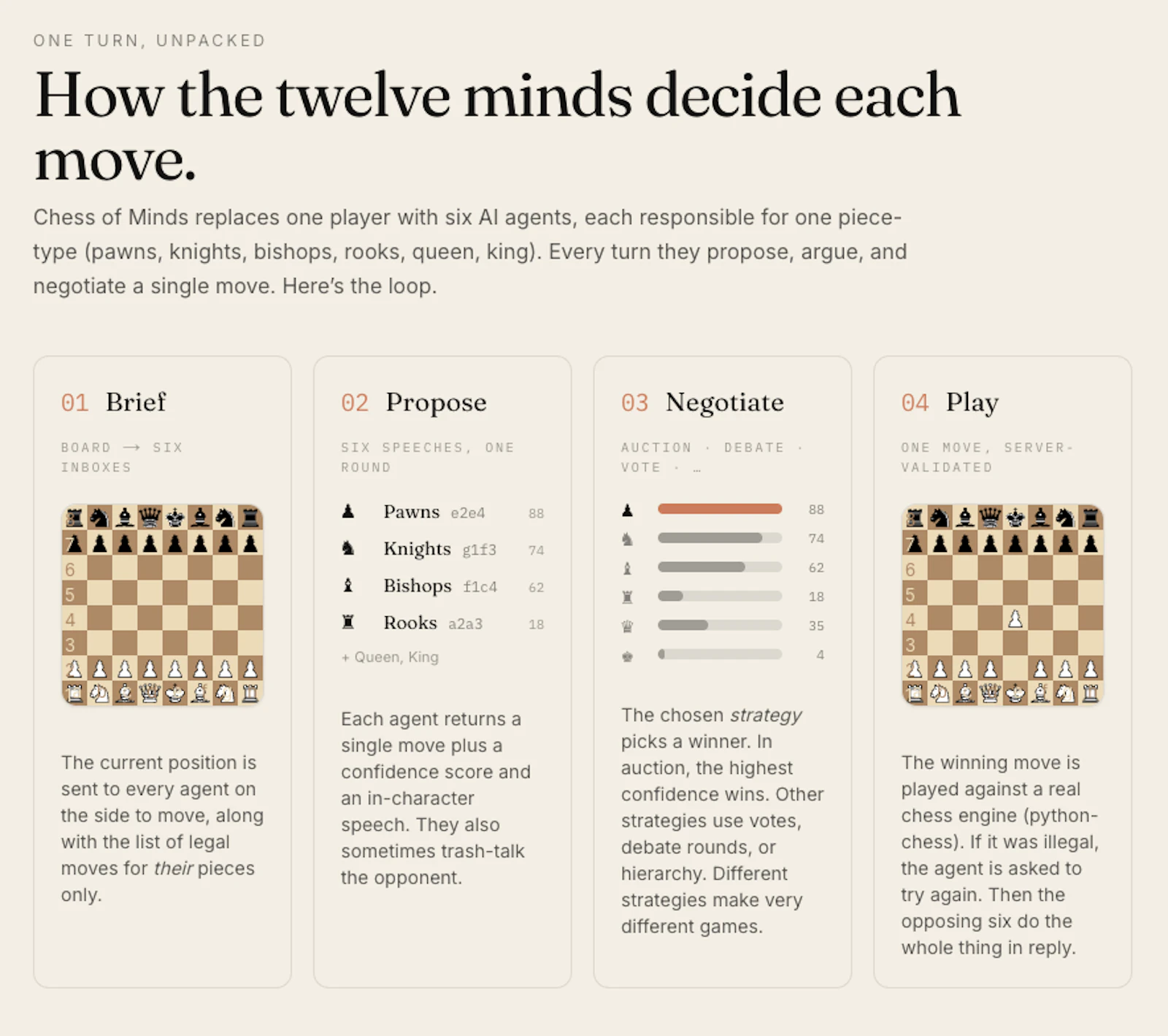 Chess of Minds screenshot 2
