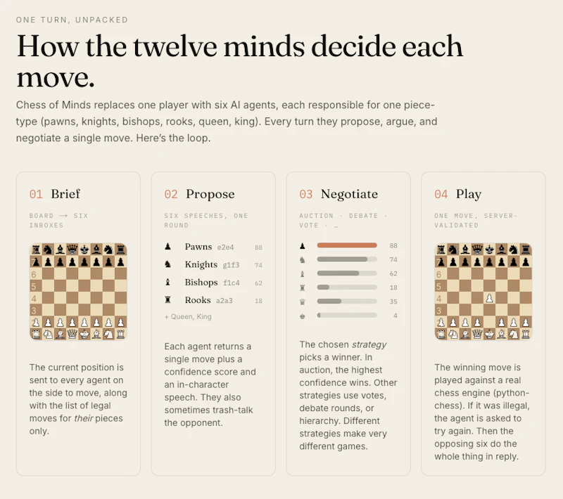 Chess of Minds screenshot 2