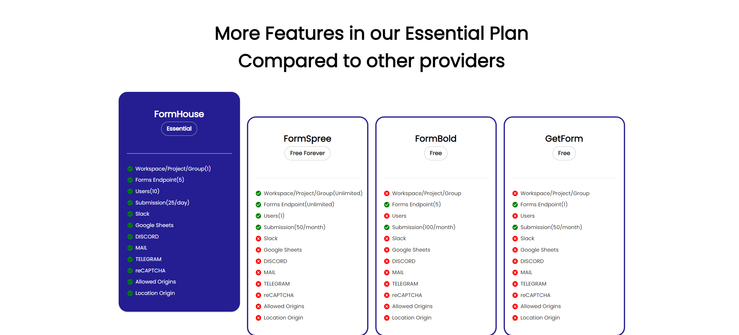 Fattoria - Una soluzione pro modulo per il sito Web statico media 3