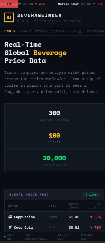 beverageindex.com gallery image