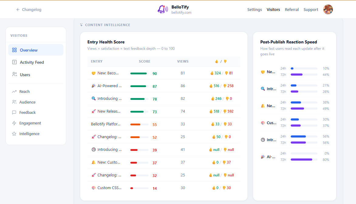Bellotify gallery image