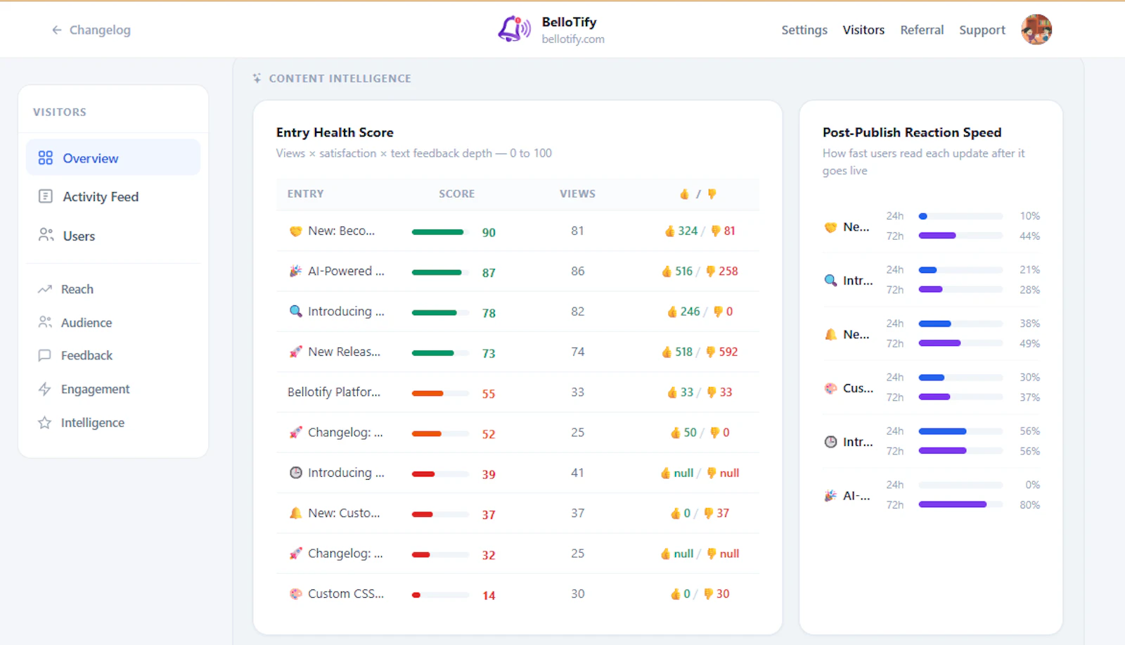 Bellotify screenshot 4