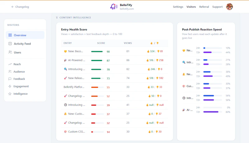 Bellotify screenshot 4