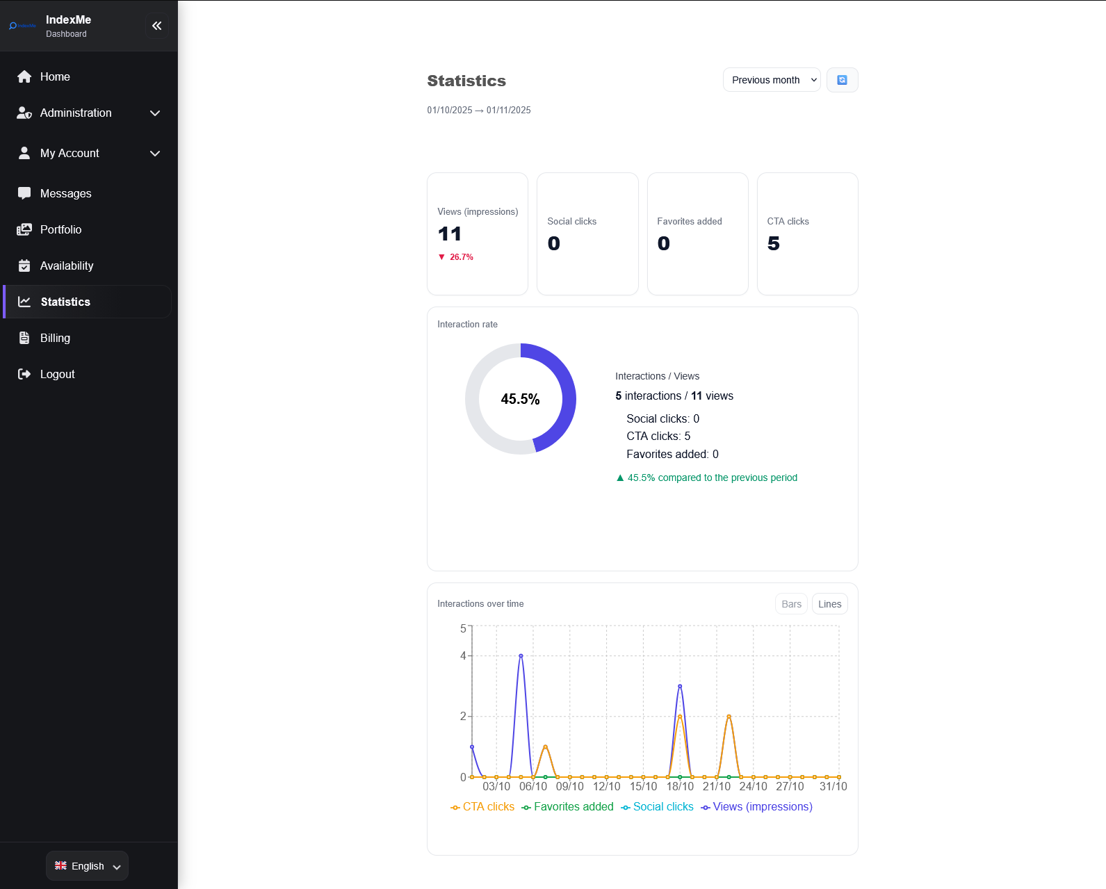 IndexMe gallery image