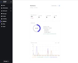 IndexMe gallery image